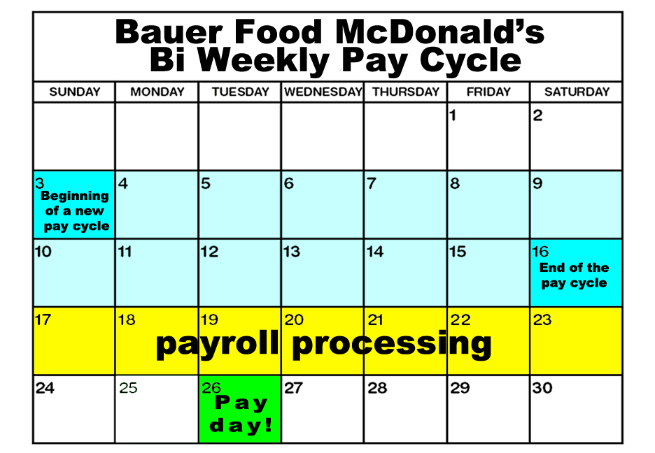 Do McDonald’s Pay Weekly In 2022? (First Pay Check + More)